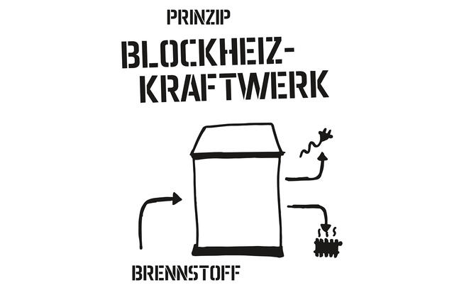 Prinzip BHKW