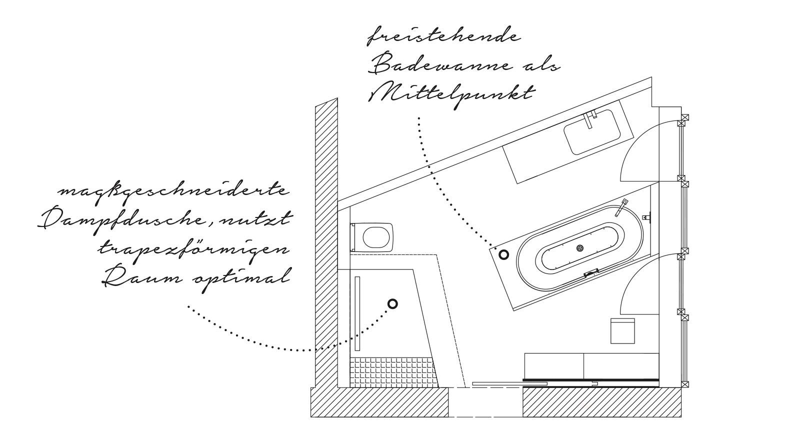 Issler Breitling Plan Notizen